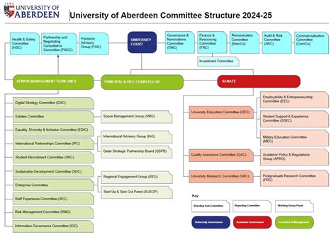 staff directory aberdeen|aberdeen staffnet.